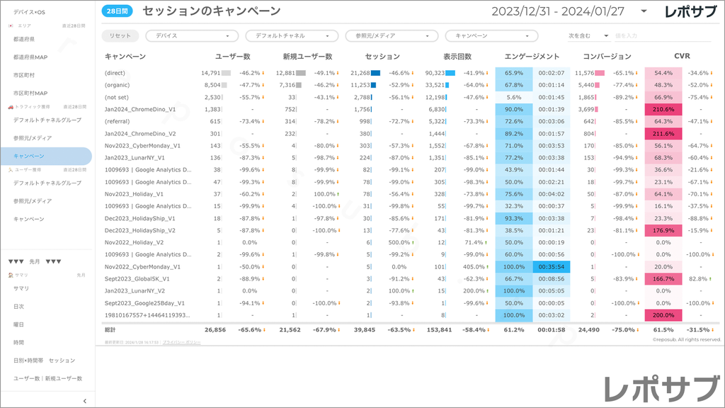 【買い切り】GA4レポート：標準レポート｜Looker Studio
