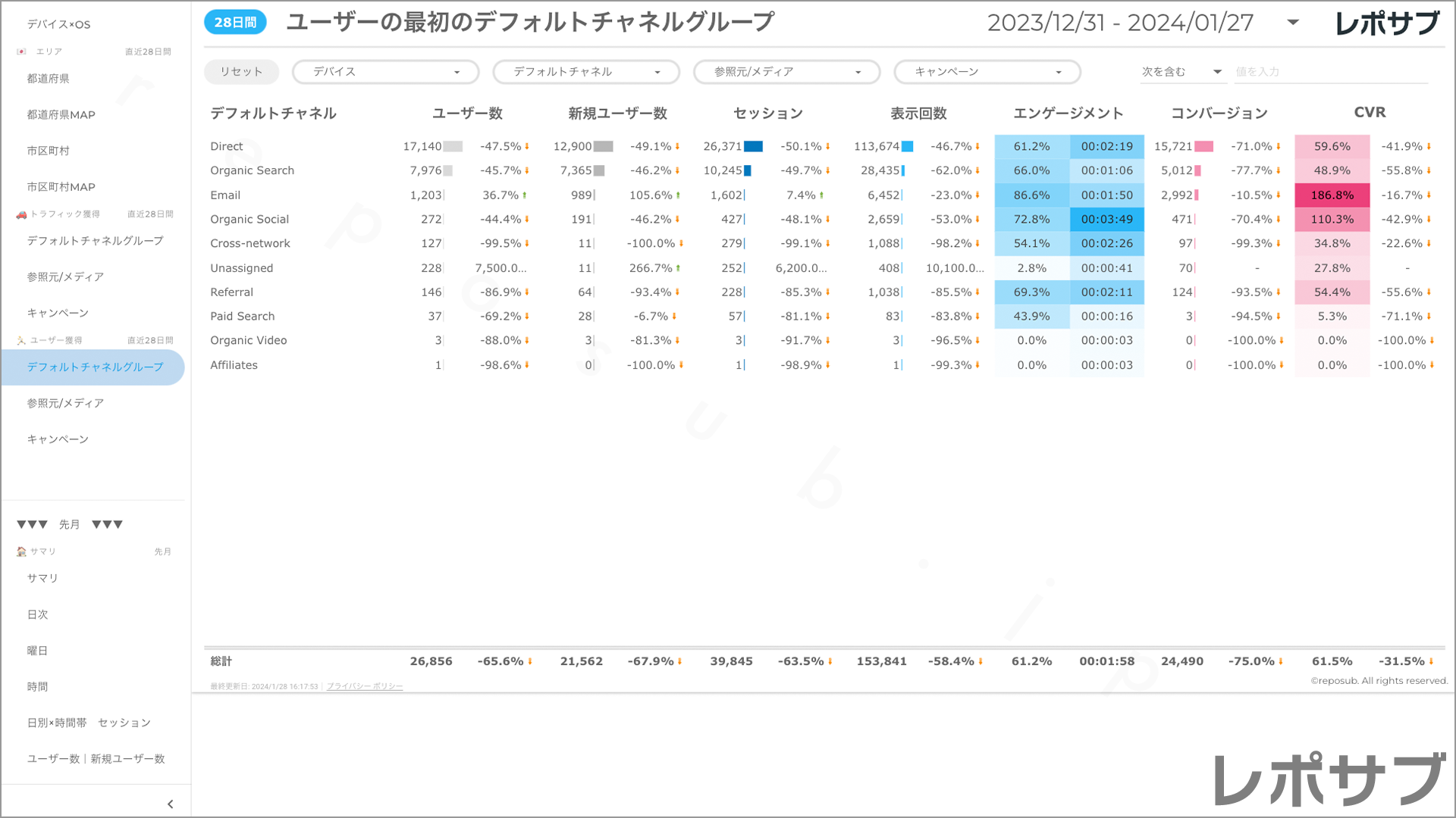 【買い切り】GA4レポート：標準レポート｜Looker Studio