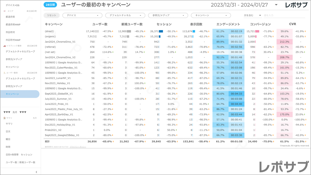 【買い切り】GA4レポート：標準レポート｜Looker Studio