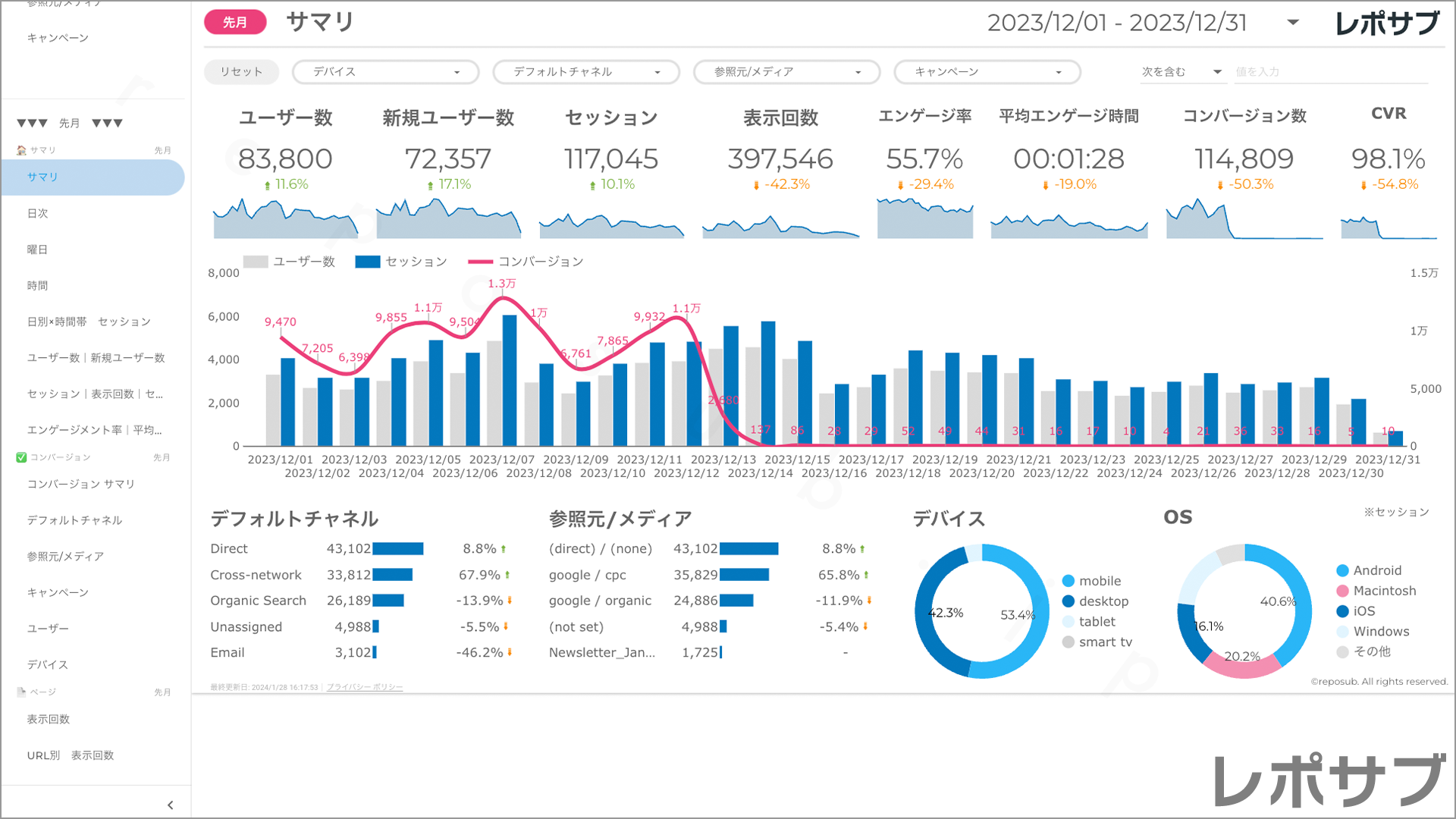 【買い切り】GA4レポート：標準レポート｜Looker Studio