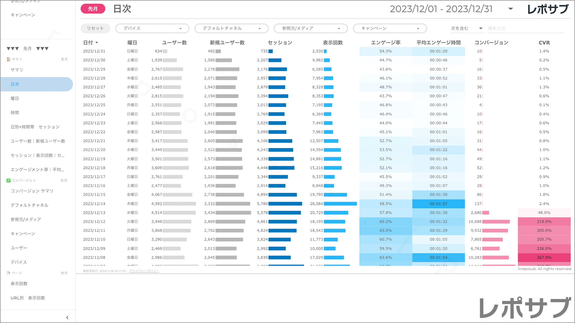 【買い切り】GA4レポート：標準レポート｜Looker Studio