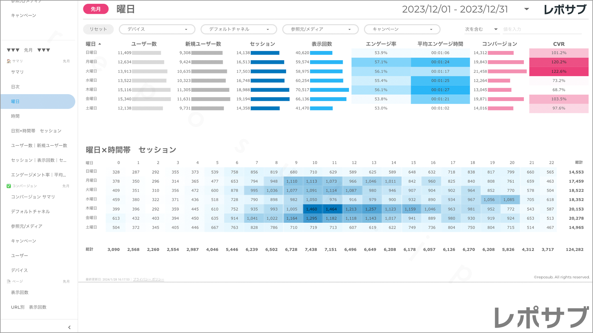 【買い切り】GA4レポート：標準レポート｜Looker Studio