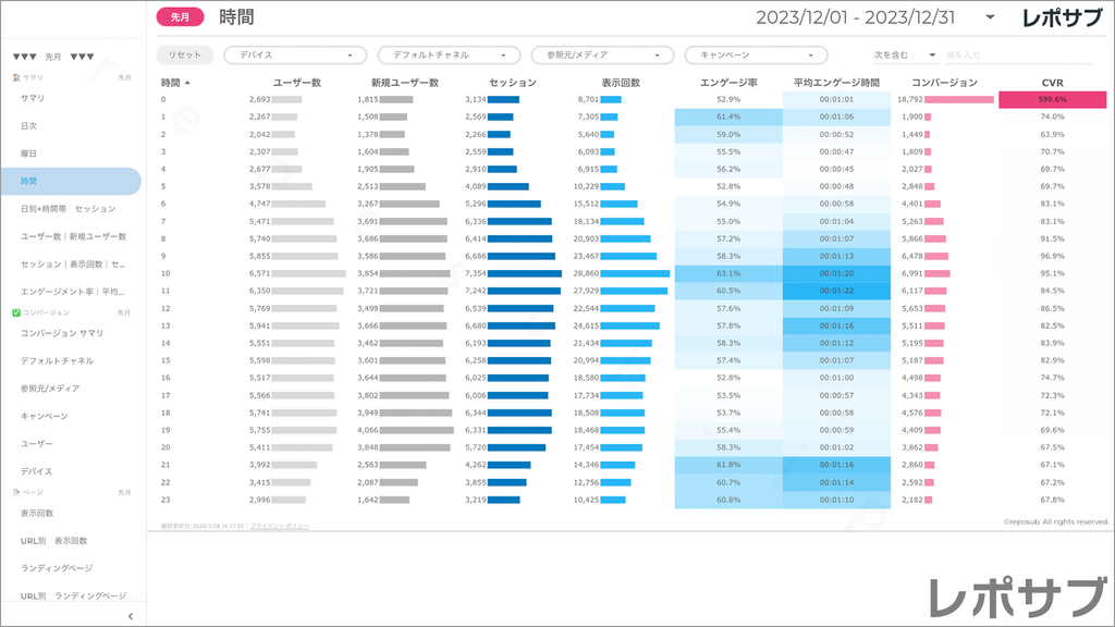 【買い切り】GA4レポート：標準レポート｜Looker Studio