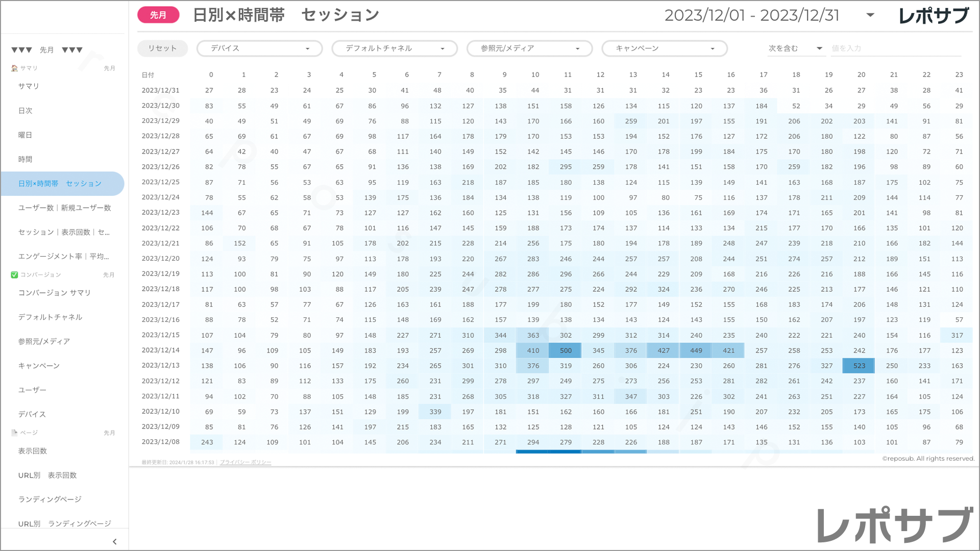 【買い切り】GA4レポート：標準レポート｜Looker Studio
