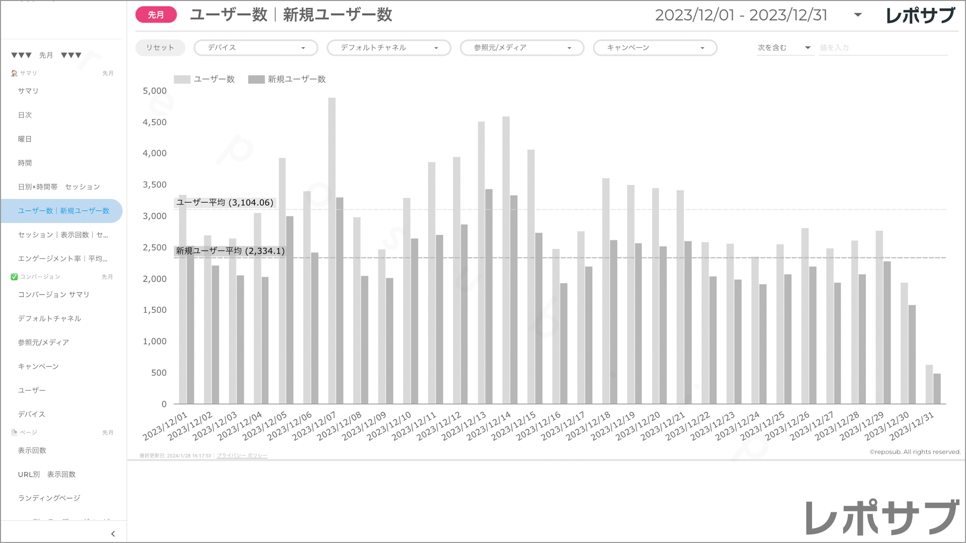 【買い切り】GA4レポート：標準レポート｜Looker Studio
