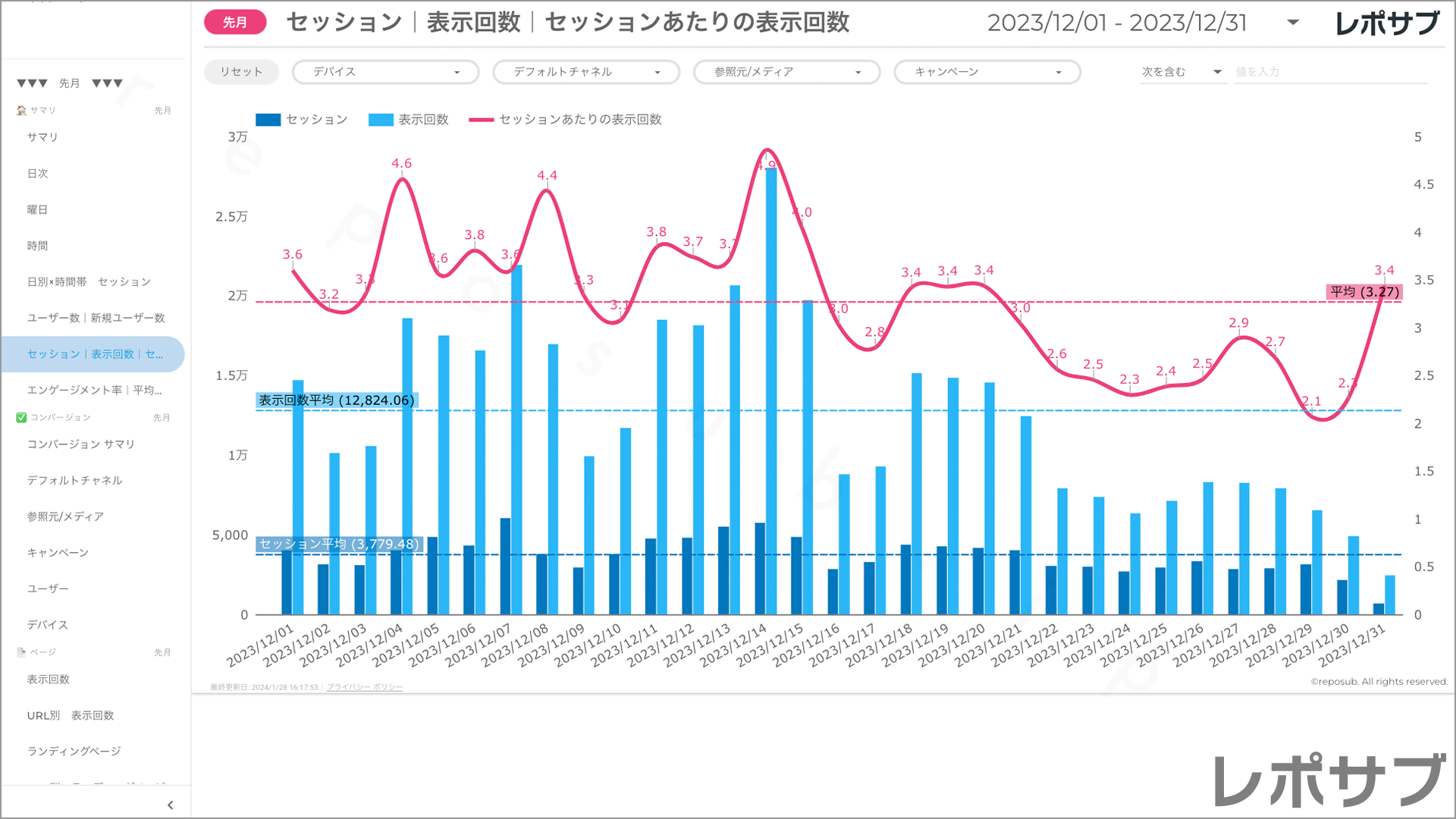 【買い切り】GA4レポート：標準レポート｜Looker Studio