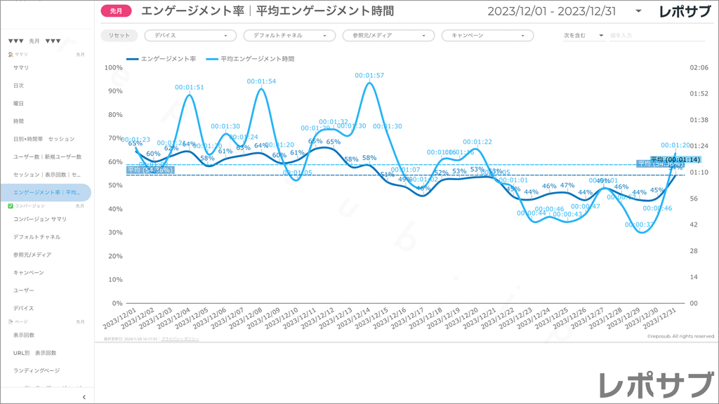 【買い切り】GA4レポート：標準レポート｜Looker Studio