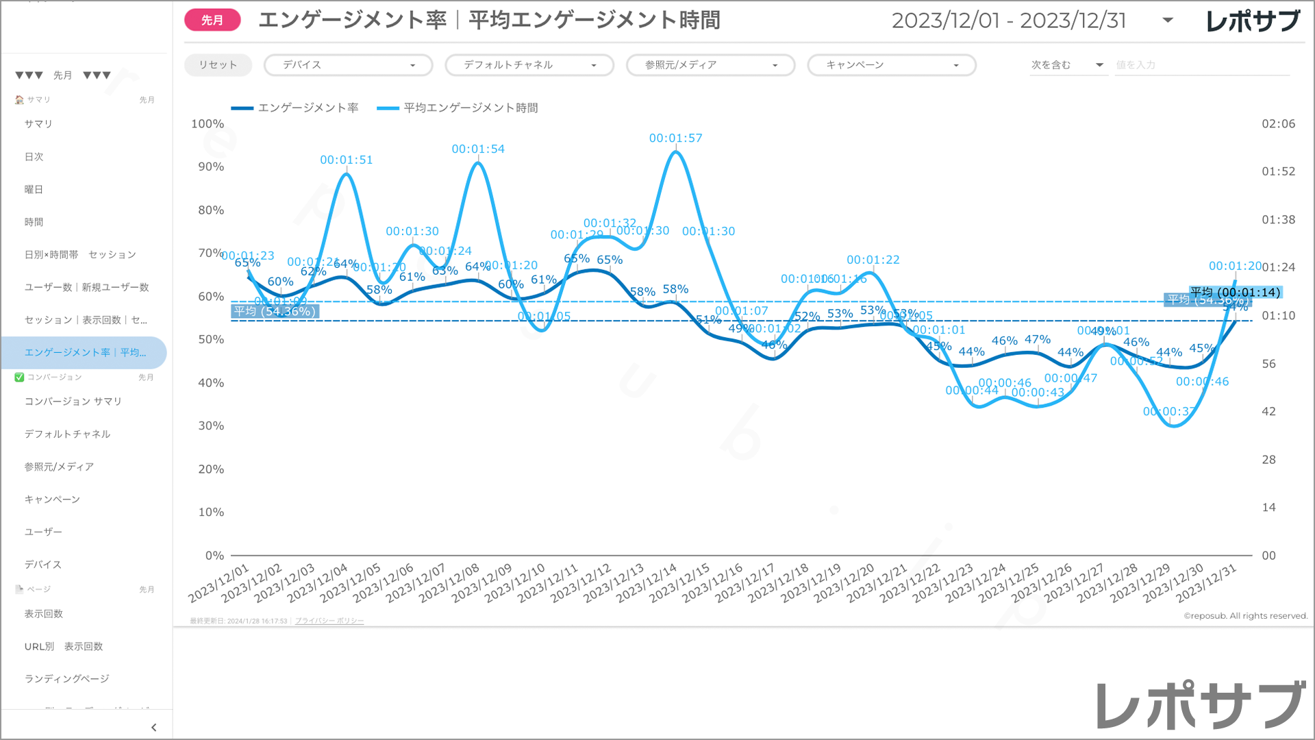 【買い切り】GA4レポート：標準レポート｜Looker Studio