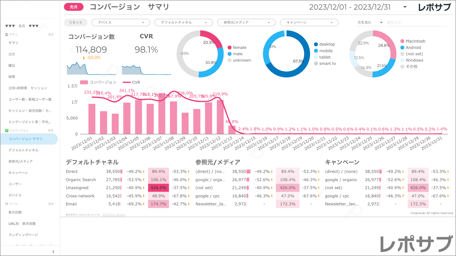 【買い切り】GA4レポート：標準レポート｜Looker Studio