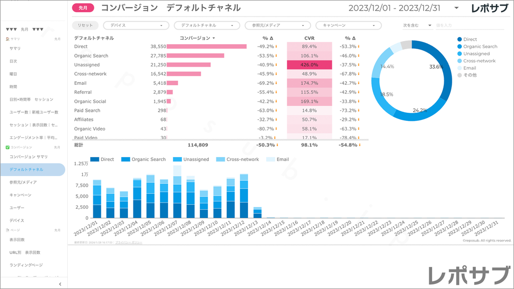 【買い切り】GA4レポート：標準レポート｜Looker Studio