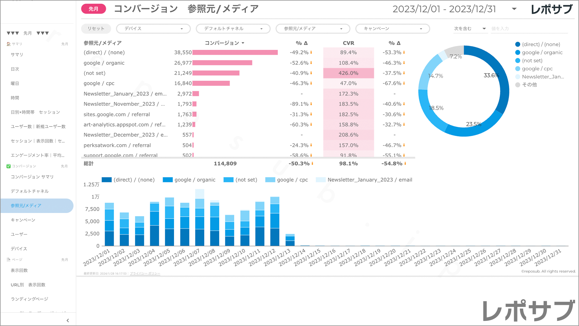 【買い切り】GA4レポート：標準レポート｜Looker Studio