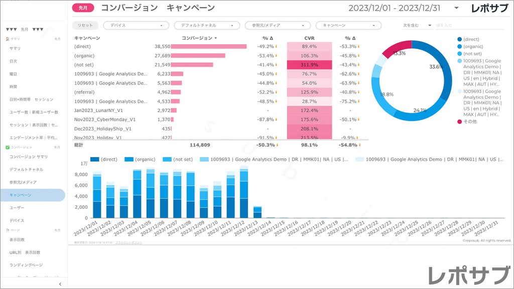 【買い切り】GA4レポート：標準レポート｜Looker Studio