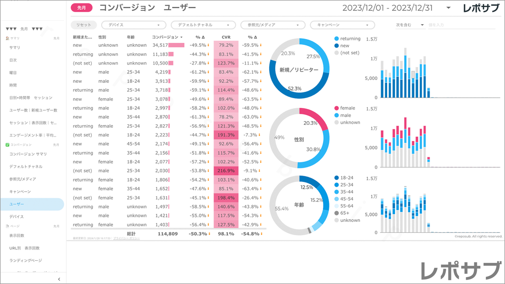 【買い切り】GA4レポート：標準レポート｜Looker Studio