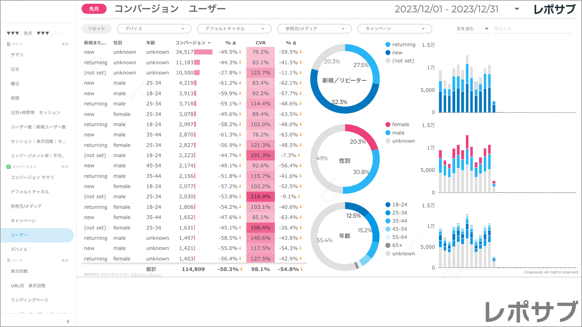 【買い切り】GA4レポート：標準レポート｜Looker Studio