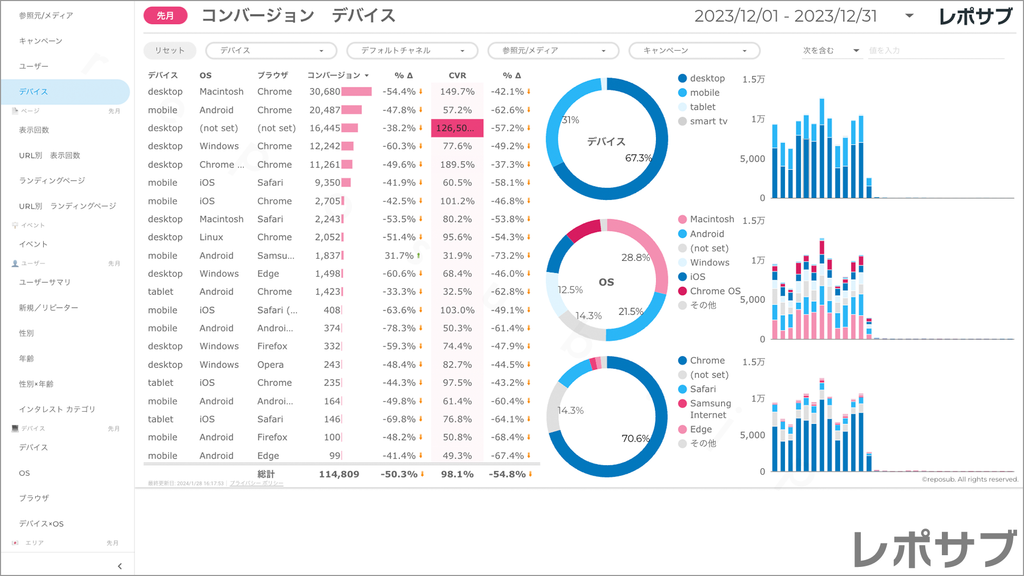 【買い切り】GA4レポート：標準レポート｜Looker Studio
