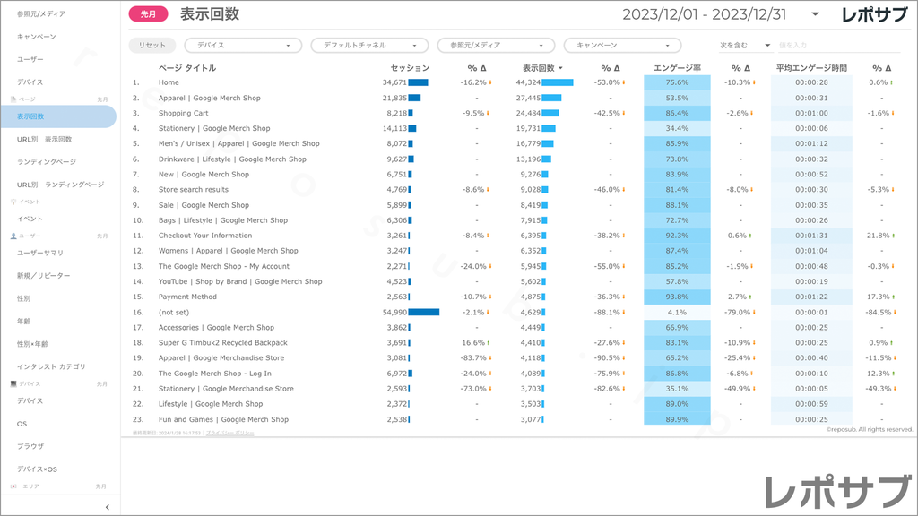 【買い切り】GA4レポート：標準レポート｜Looker Studio