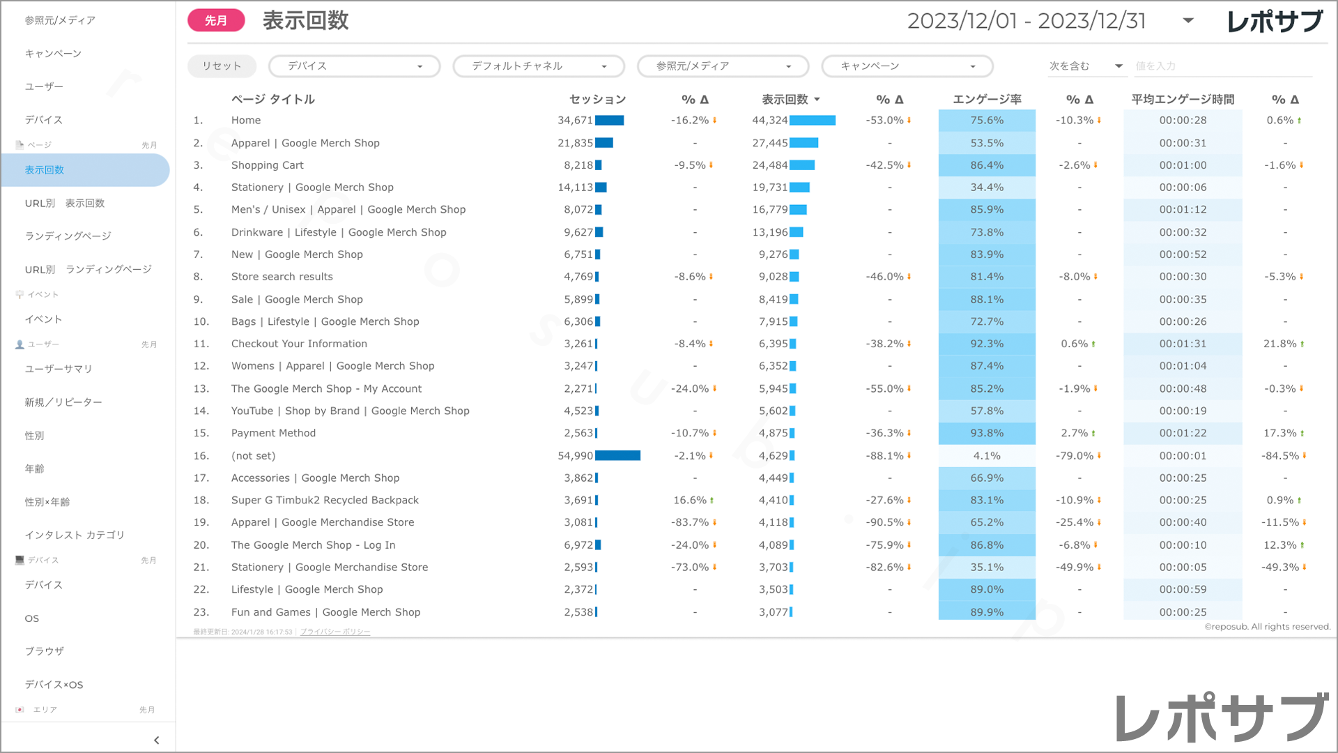 【買い切り】GA4レポート：標準レポート｜Looker Studio