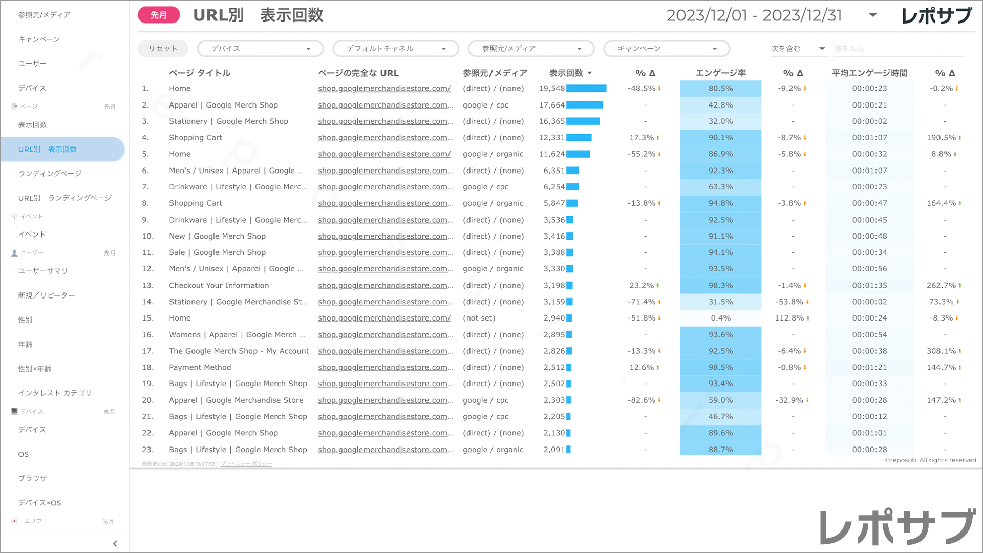 【買い切り】GA4レポート：標準レポート｜Looker Studio