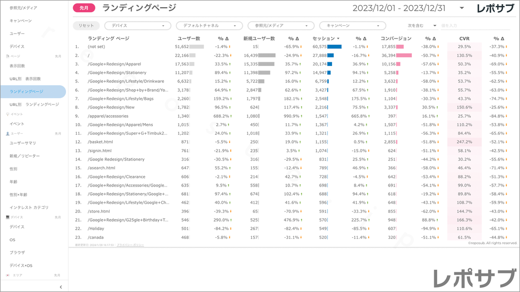 【買い切り】GA4レポート：標準レポート｜Looker Studio