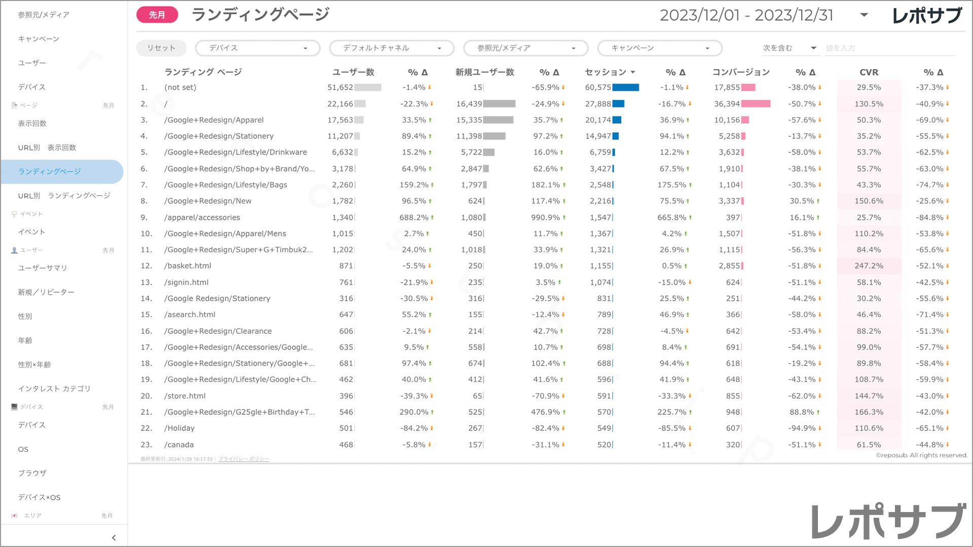 【買い切り】GA4レポート：標準レポート｜Looker Studio