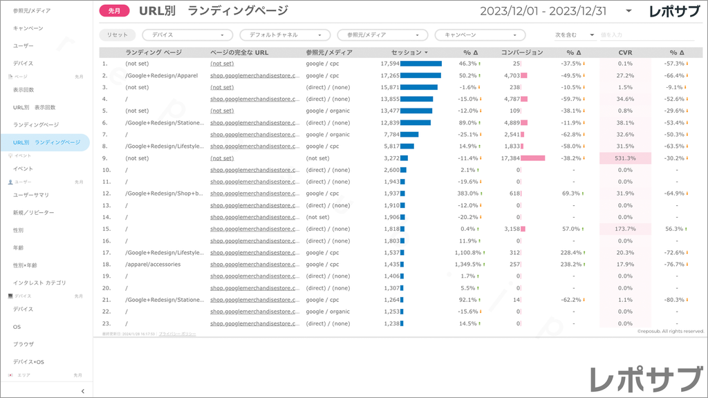 【買い切り】GA4レポート：標準レポート｜Looker Studio