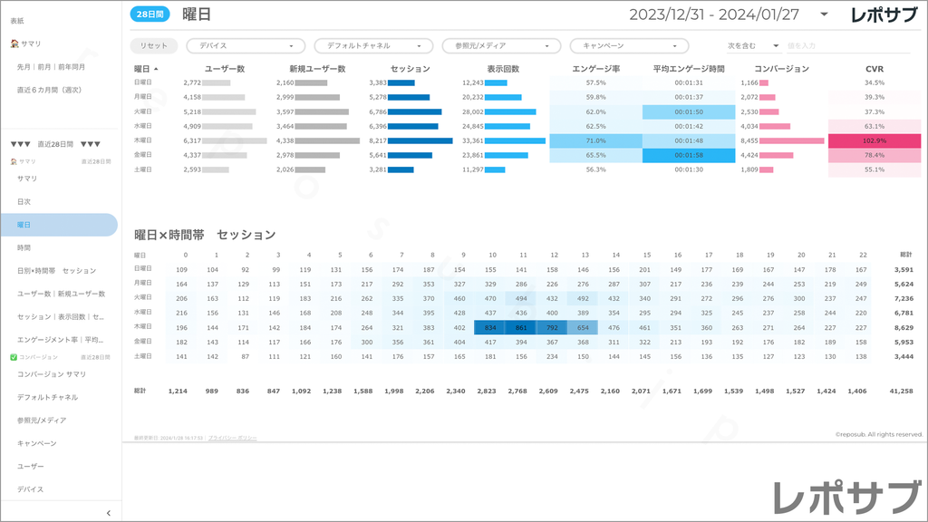 【買い切り】GA4レポート：標準レポート｜Looker Studio