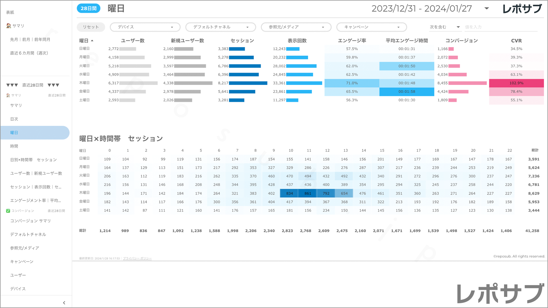 【買い切り】GA4レポート：標準レポート｜Looker Studio
