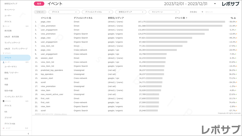 【買い切り】GA4レポート：標準レポート｜Looker Studio