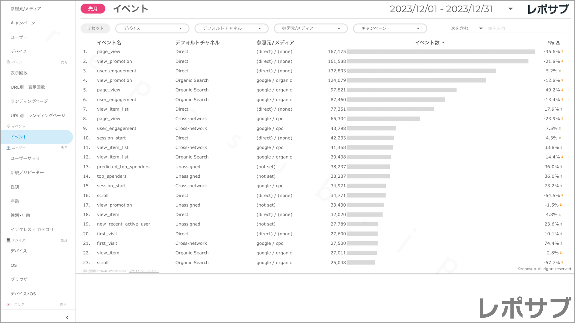 【買い切り】GA4レポート：標準レポート｜Looker Studio