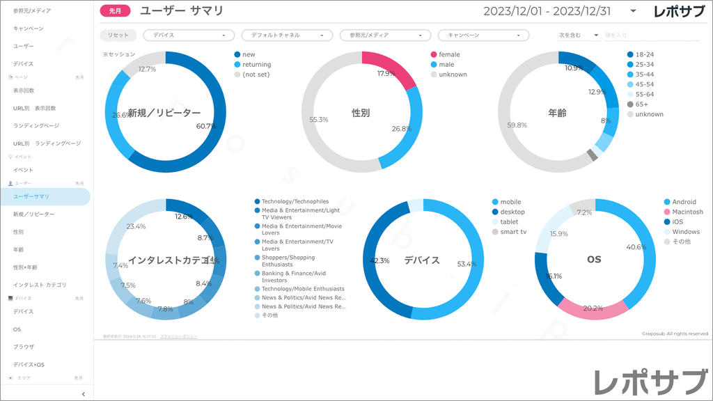 【買い切り】GA4レポート：標準レポート｜Looker Studio