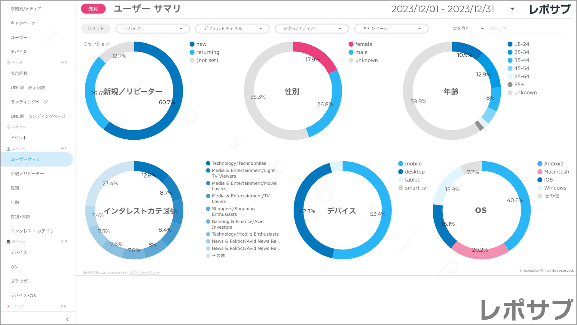【買い切り】GA4レポート：標準レポート｜Looker Studio