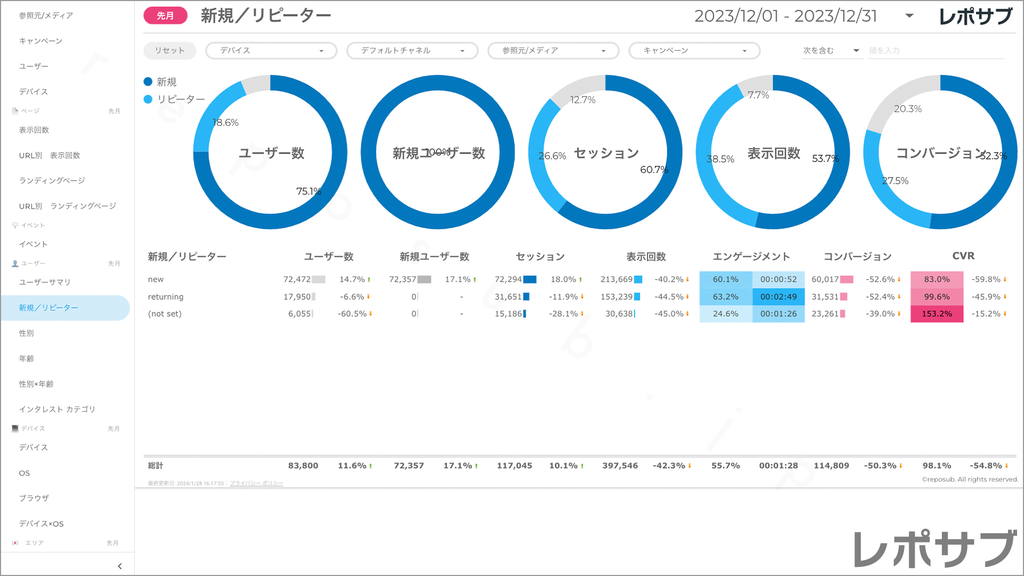 【買い切り】GA4レポート：標準レポート｜Looker Studio