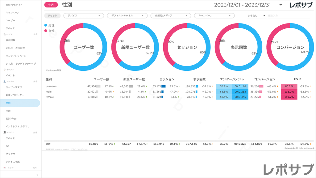 【買い切り】GA4レポート：標準レポート｜Looker Studio