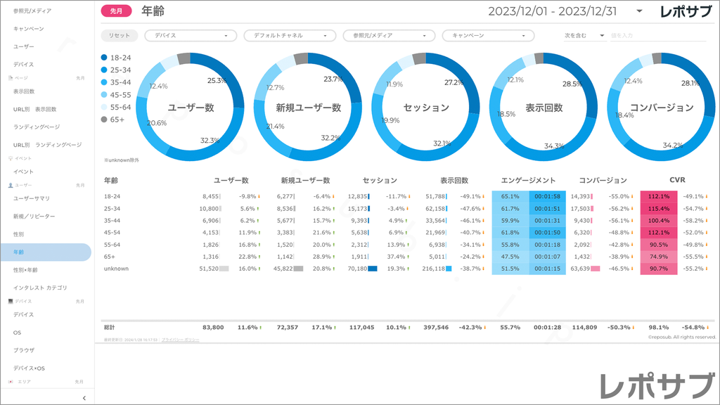 【買い切り】GA4レポート：標準レポート｜Looker Studio