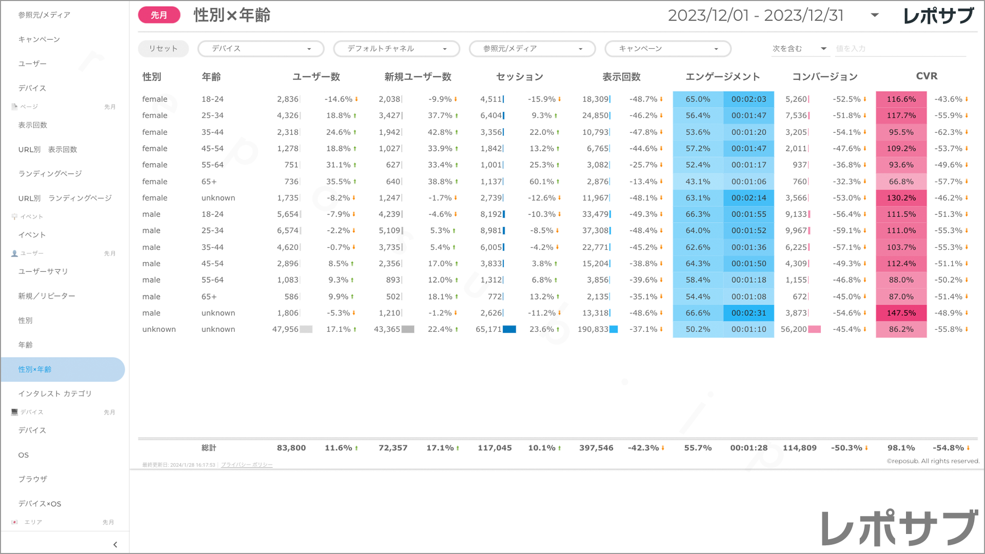 【買い切り】GA4レポート：標準レポート｜Looker Studio