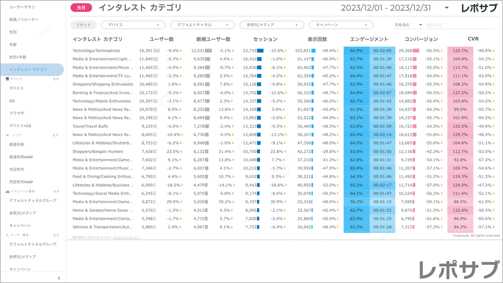 【買い切り】GA4レポート：標準レポート｜Looker Studio