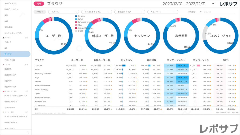 【買い切り】GA4レポート：標準レポート｜Looker Studio
