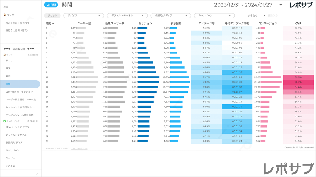 【買い切り】GA4レポート：標準レポート｜Looker Studio