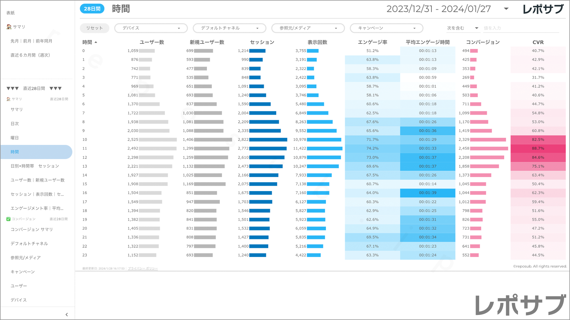 【買い切り】GA4レポート：標準レポート｜Looker Studio