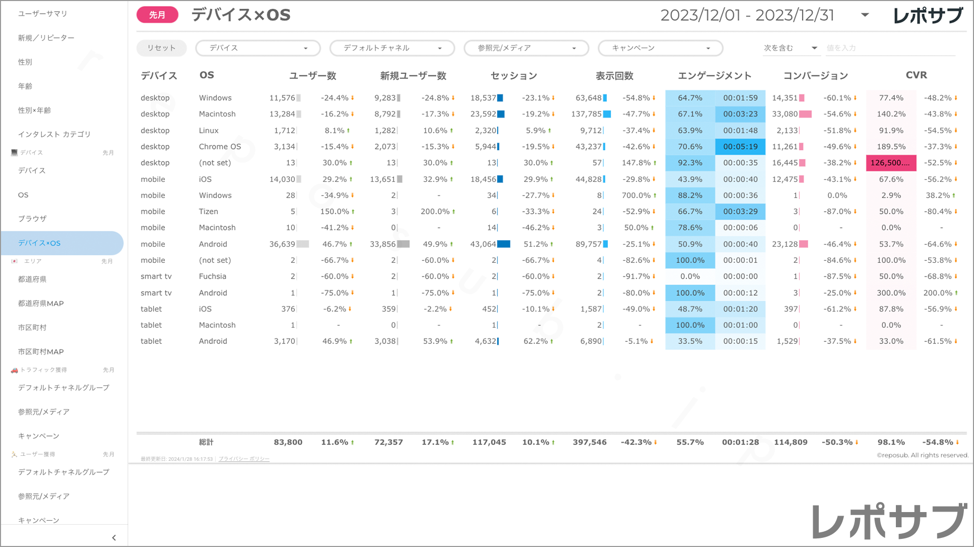 【買い切り】GA4レポート：標準レポート｜Looker Studio