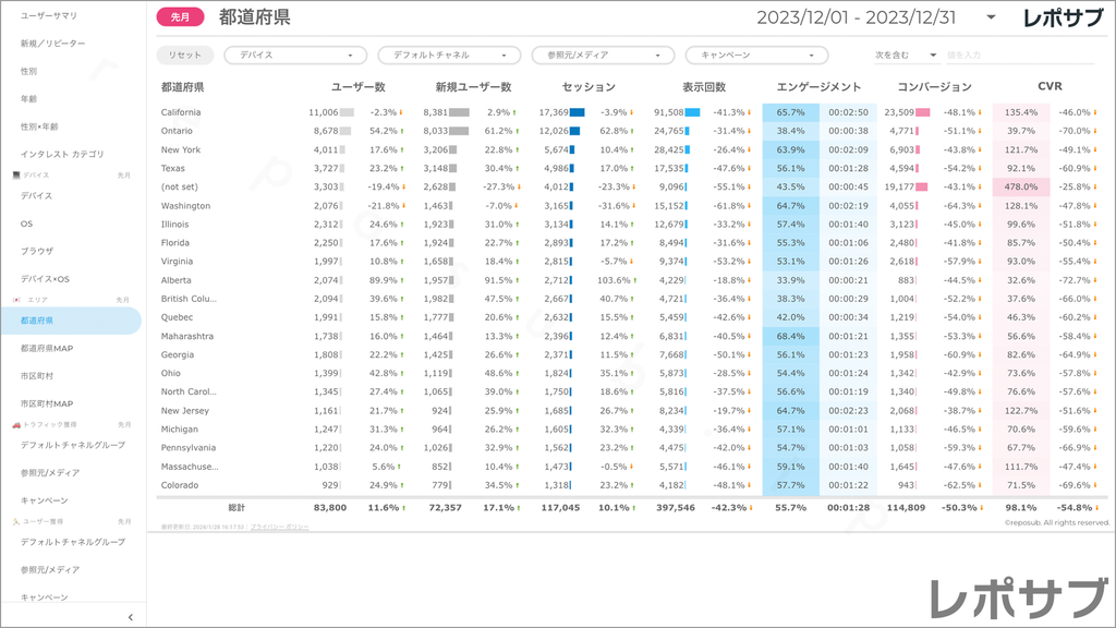 【買い切り】GA4レポート：標準レポート｜Looker Studio