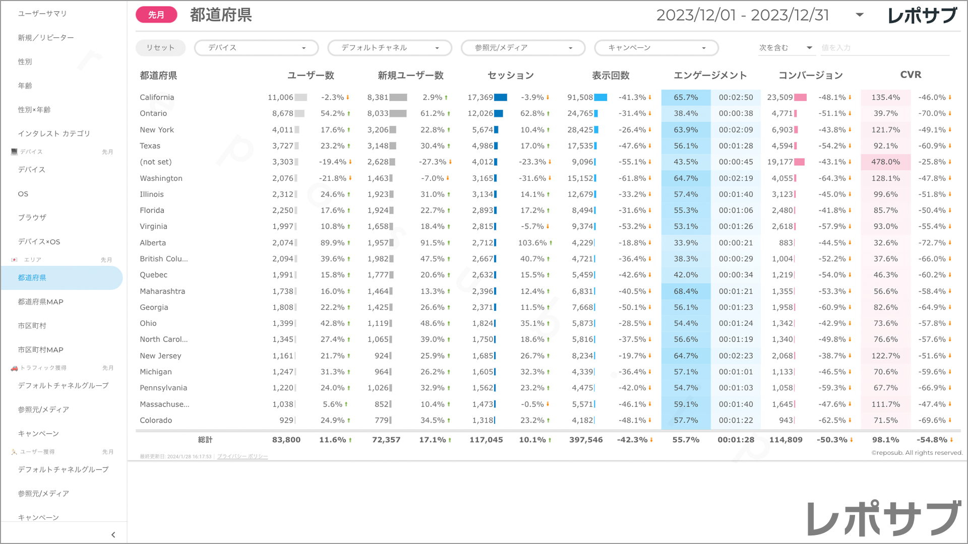 【買い切り】GA4レポート：標準レポート｜Looker Studio