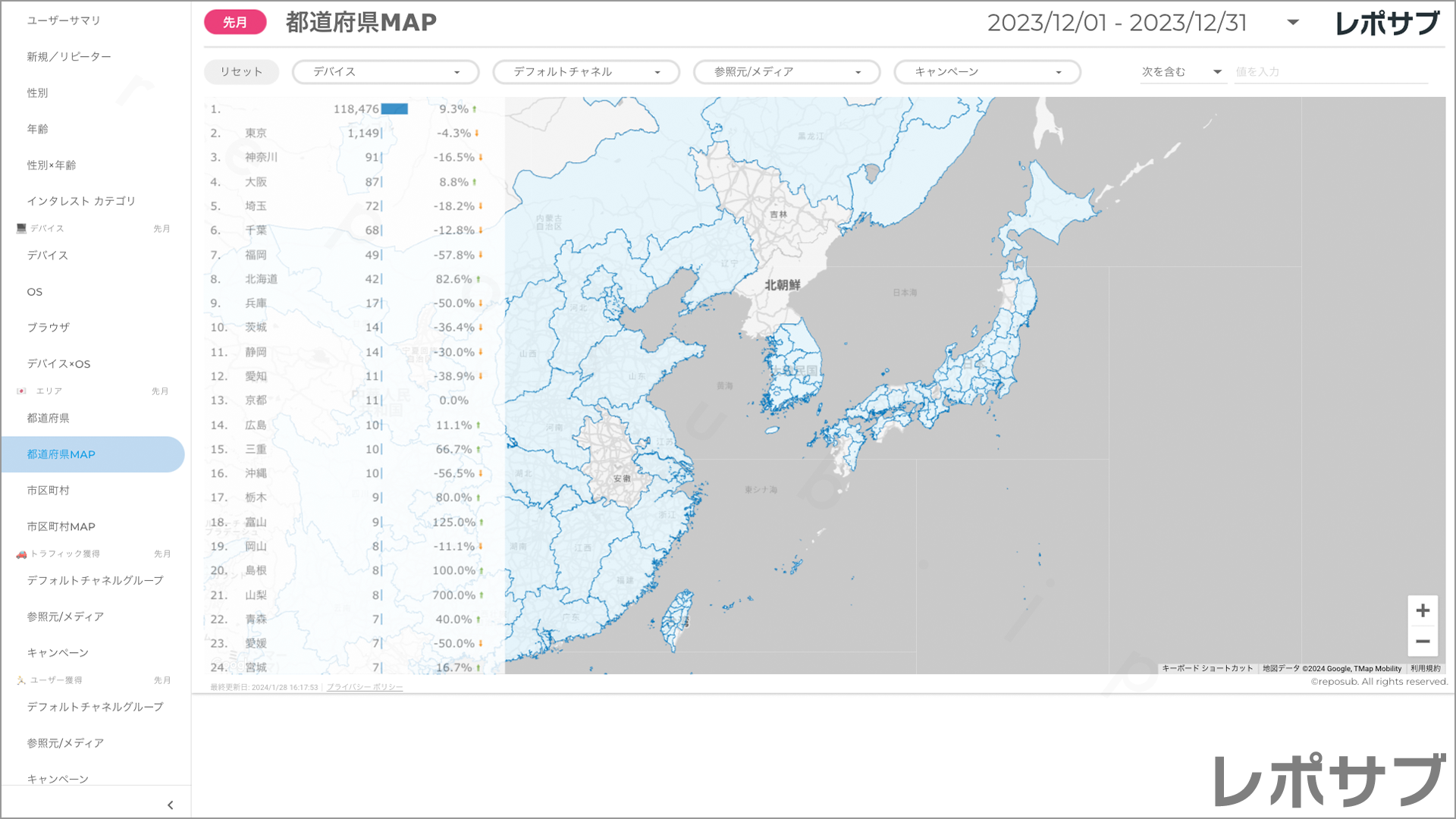 【買い切り】GA4レポート：標準レポート｜Looker Studio