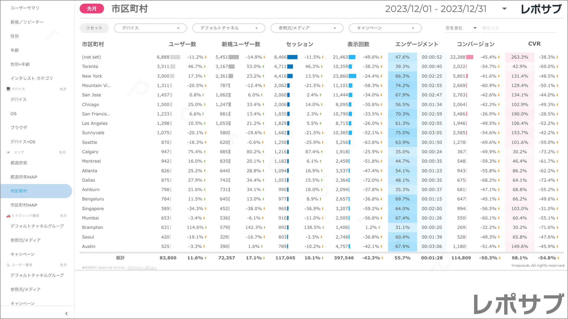 【買い切り】GA4レポート：標準レポート｜Looker Studio