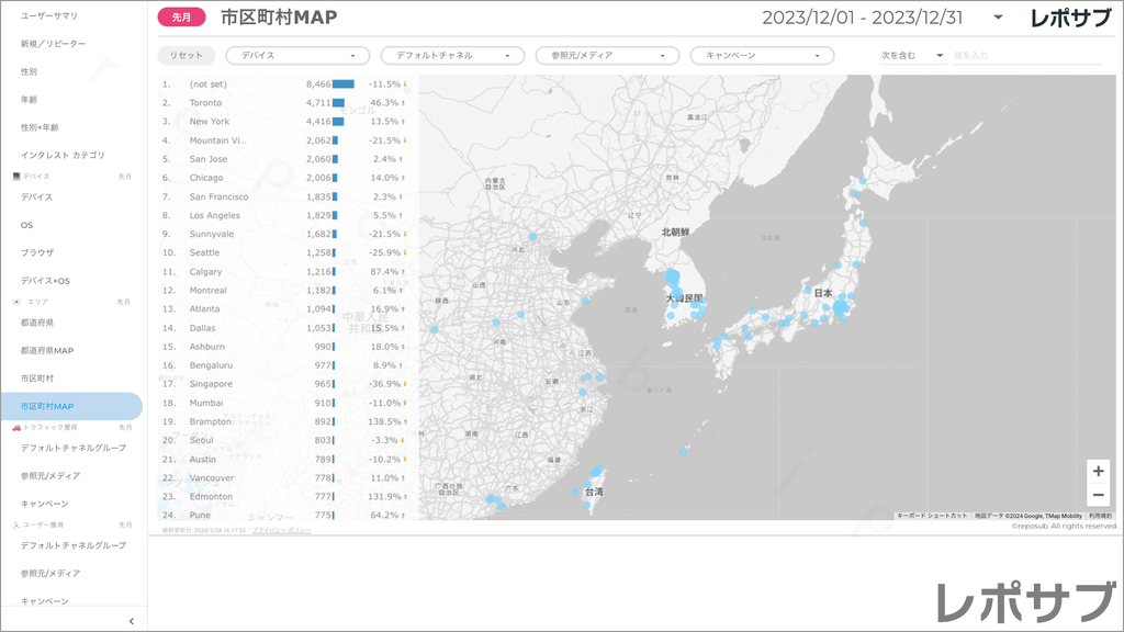 【買い切り】GA4レポート：標準レポート｜Looker Studio