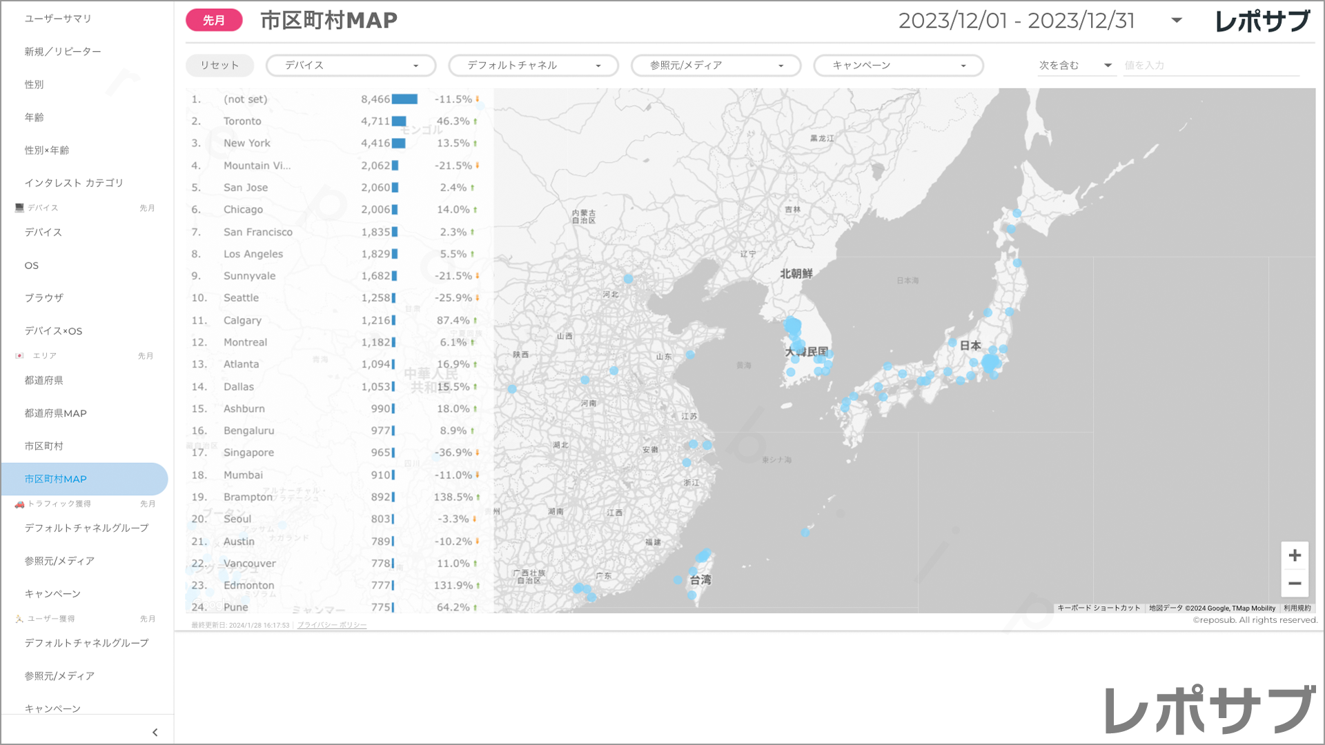 【買い切り】GA4レポート：標準レポート｜Looker Studio