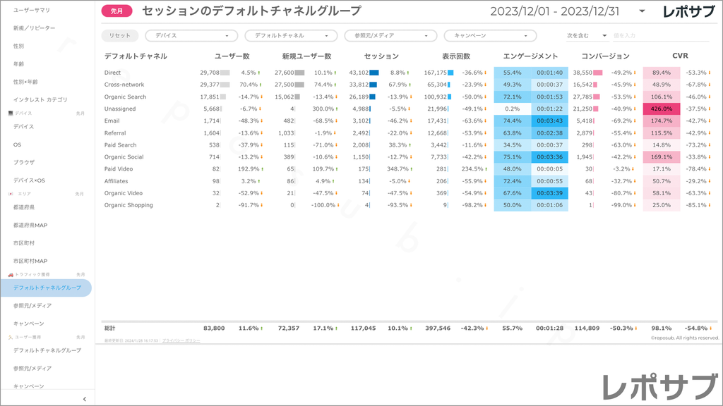 【買い切り】GA4レポート：標準レポート｜Looker Studio