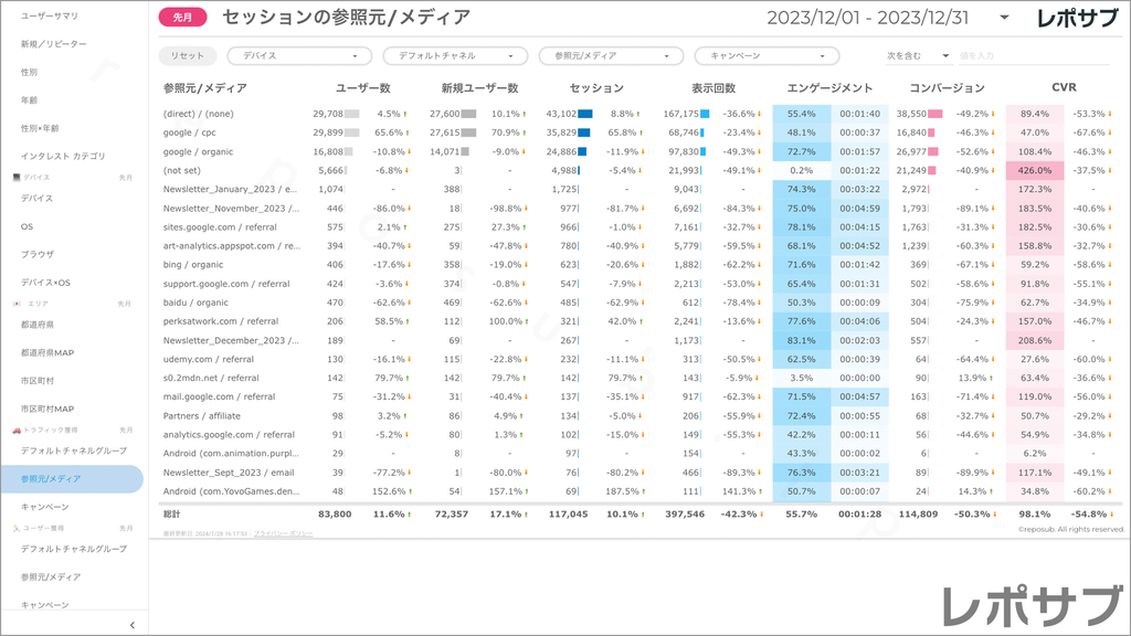 【買い切り】GA4レポート：標準レポート｜Looker Studio