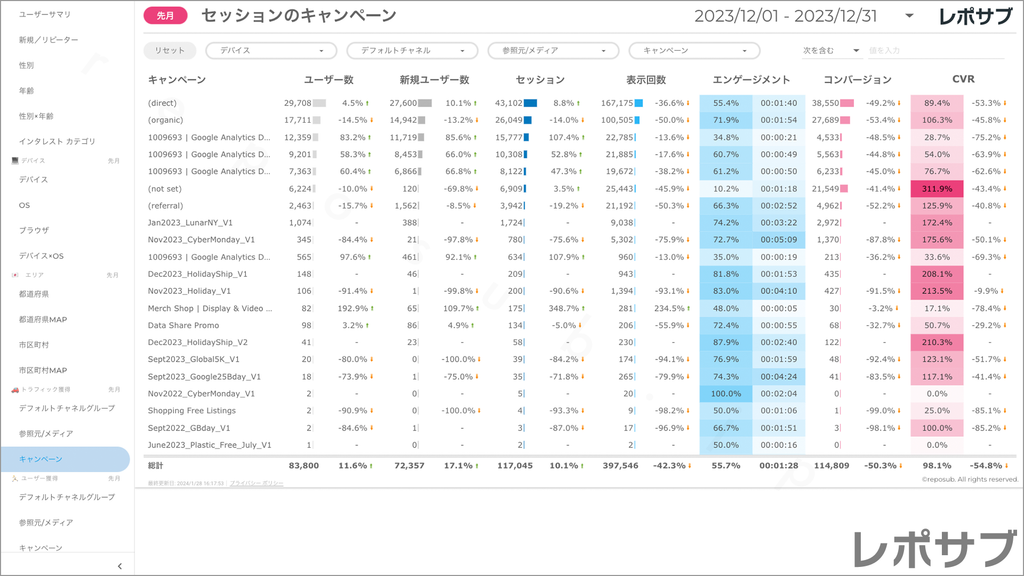 【買い切り】GA4レポート：標準レポート｜Looker Studio
