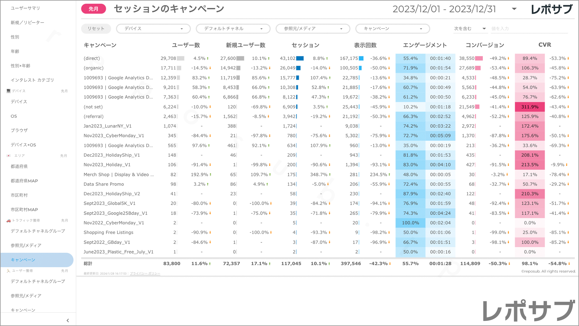 【買い切り】GA4レポート：標準レポート｜Looker Studio